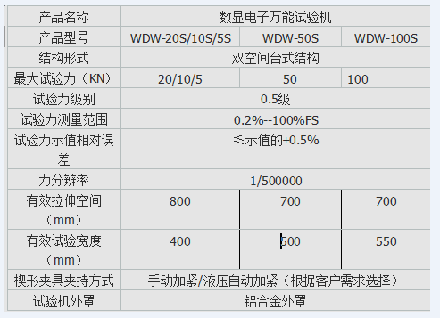 MWD-10B手動數(shù)顯人造板萬能試驗機(jī)